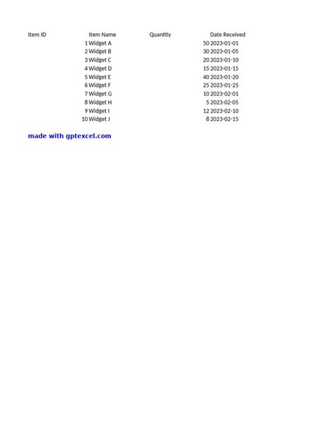 FIFO Inventory Table 的图像结果