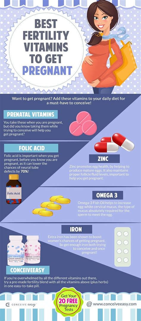 best vitamins everyone should take