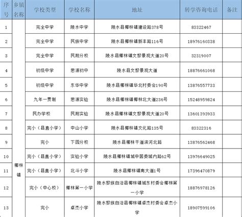 2021年春季罗湖公办转学插班申请时间及程序-深圳办事易-深圳本地宝