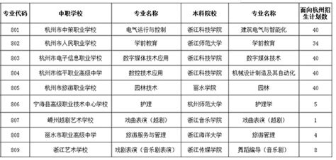 绍兴市柯桥区职业教育中心2023年招生简章 - 职教网
