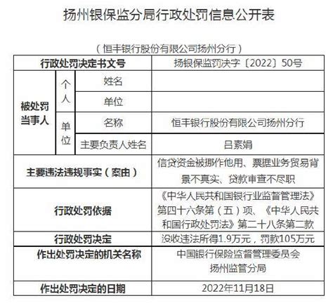 买房必看！2023扬州最新楼市政策，贷款利率、公积金…_购房_住房_市场