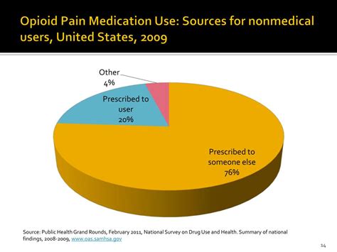 Example of Drug Misuse 的图像结果