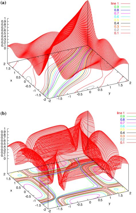 Image result for Square Modulus
