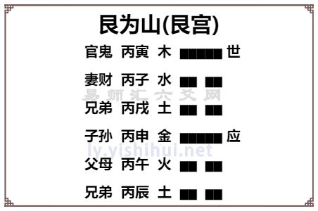 怎样用《易经》进行占卜？简单三步，人人都是易经专家_卦法