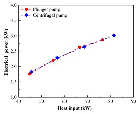Investigating the System Behaviors of a 10 kW Organic Rankine Cycle ...