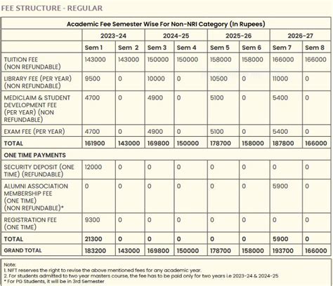 राष्ट्रीय फैशन प्रौद्योगिकी संस्थान में एडमिशन के लिए ऑनलाइन आवेदन प्रारंभ