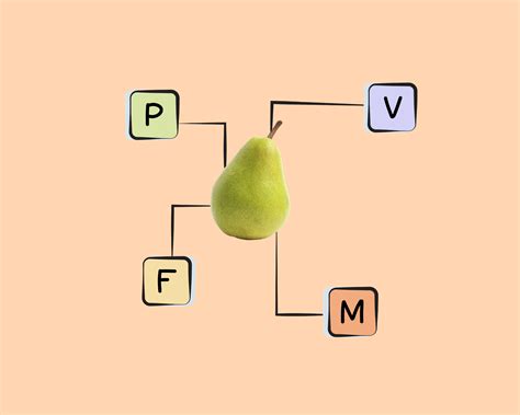 Pear Nutrients