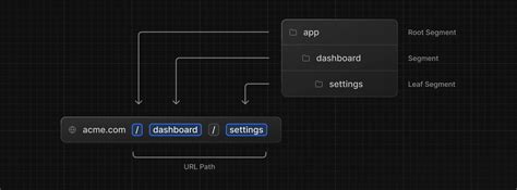 Routing JavaScript 的图像结果
