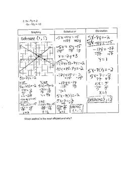 Image result for Comparison Method Math