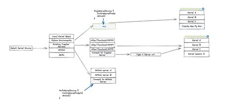 Image result for Select Kernel Vscode
