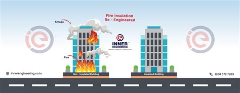 Inner Engineering Icon 的图像结果