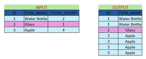 Image result for SQL Tutorial by Tech Tfq