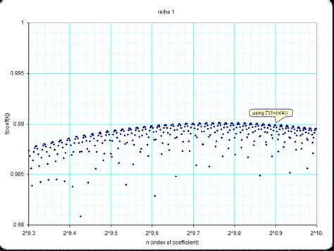 nt.number theory - Asymptotic for fourth moment of derivatives of Riemann zeta function - MathOverfl