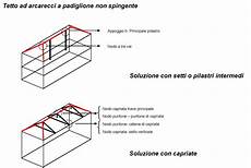 tetto a padiglione in un tetto a padiglione con struttura lignea a capriate 232 tetto a padiglione in un tetto a padiglione con struttura lignea a capriate 232