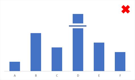 Increasing Bar Graph 的图像结果