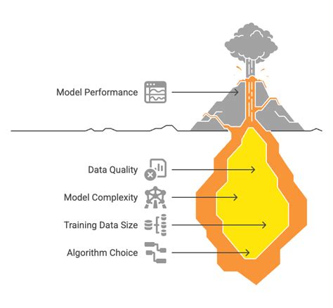 Core Machine Learning Concepts Part 4 - Mastering Bias, Variance ...