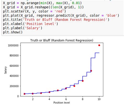 Image result for Random Forest Example Python