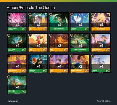 Amber/Emerald The Queen Lorcana Deck | Disney Lorcana