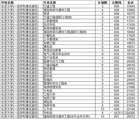 海外学位认证价格咨询布莱顿大学毕业证成绩单本科#硕士文凭 | PPT