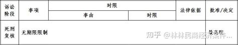 通用版刑事立案申请书范例word模板免费下载_编号vryawypyk_图精灵