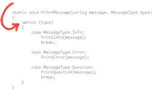 Image result for C Switch Statement Example