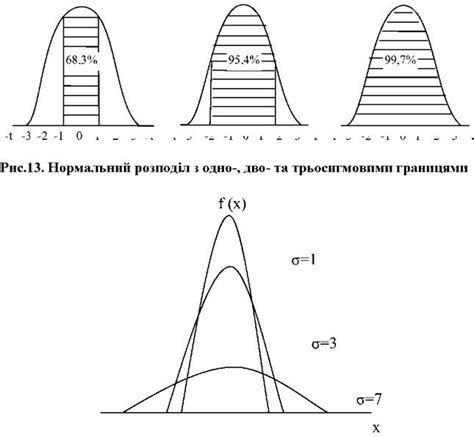 Нормальний розподіл — Вікіпедія
