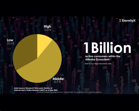 Media - Fliggy - Global Knowledge Hub