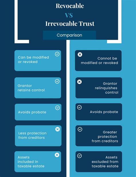 Irrevocable Trust Examples Advantages Disadvantages Understanding How