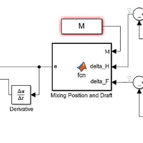 Image result for MATLAB Simscape Fluids