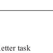 Global Local Task 的图像结果