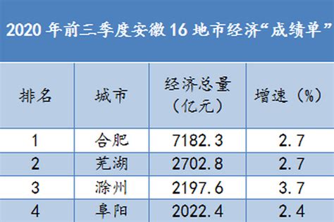 2022年，芜湖的成绩单足够亮眼！_城市_疫情_防控