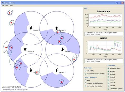Image result for Max Sum Algorithm