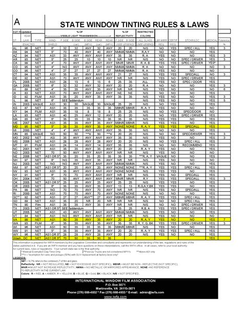 Window Tinting Laws | Film Clinic Plus