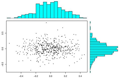 Large Sample Behavior of the Least Trimmed Squares Estimator