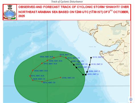 Vagaries of the Weather