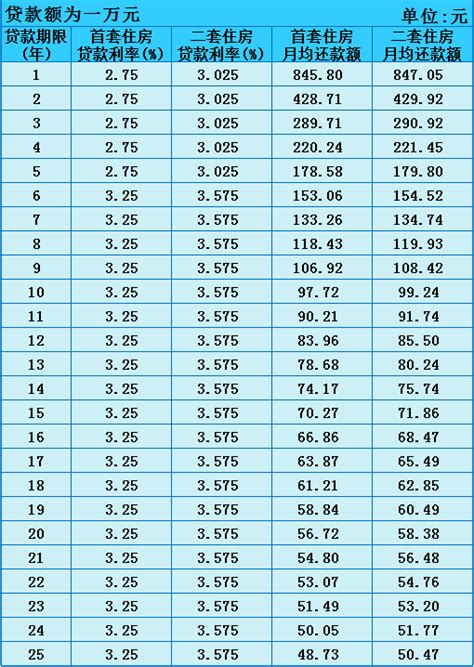 个人住房公积金贷款计算器是什么-开心保保险网