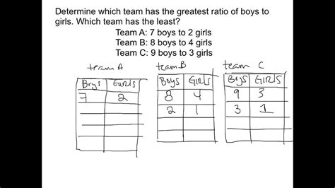 Image result for Comparing Quantities Using Ratios