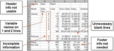 Image result for Stacking Data Using VBA Excel