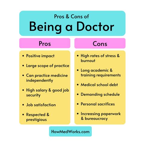 Jobs in Healthcare Series: What Is a Doctor? – HowMedWorks