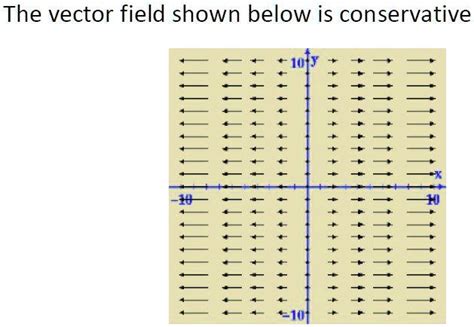 Image result for Conservative Vector Field Applications
