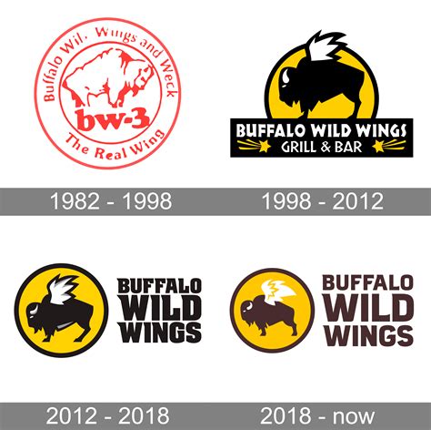 Buffalo Wild Wings Logo and symbol, meaning, history, PNG, brand