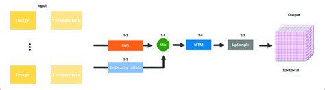 Deep Learning Model Layout 的图像结果