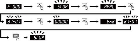 YASKAWA AC Drive GA500 Versatile Compact Type Technical Manual