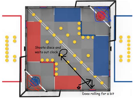Vexcode V5 Programming Work Cell 的图像结果