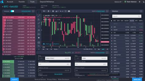 Dex Trading 的图像结果