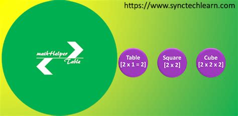 Image result for Mathmaphelpers