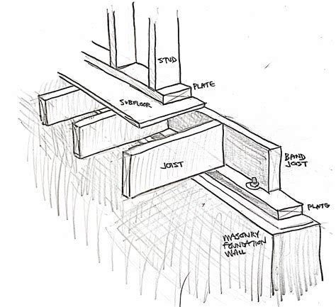 Floor Joists Supported at Band Joist - Inspection Gallery - InterNACHI®