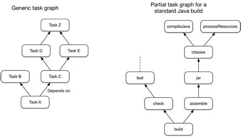 Classes Task Gradle 的图像结果