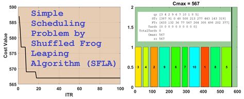 Strn Scheduling Algorithm 的图像结果