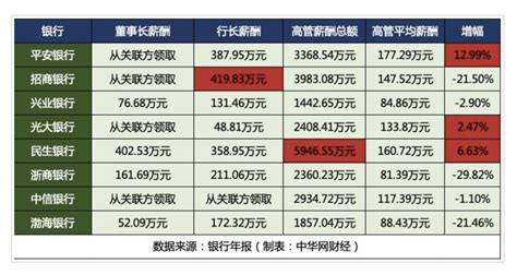 搶人大戰繼續 二季度上海深圳杭州平均薪資排名前三 - 每日頭條